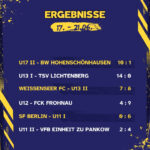 Ergebnisse 17. - 21.06.26