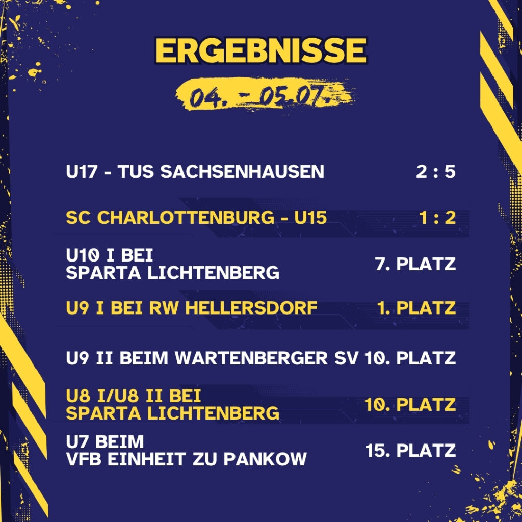 Ergebnisse 04. - 05.07.26