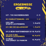 Ergebnisse 04. - 05.07.26