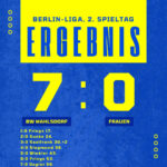 Ergebnis BW Mahlsdorf - Frauen