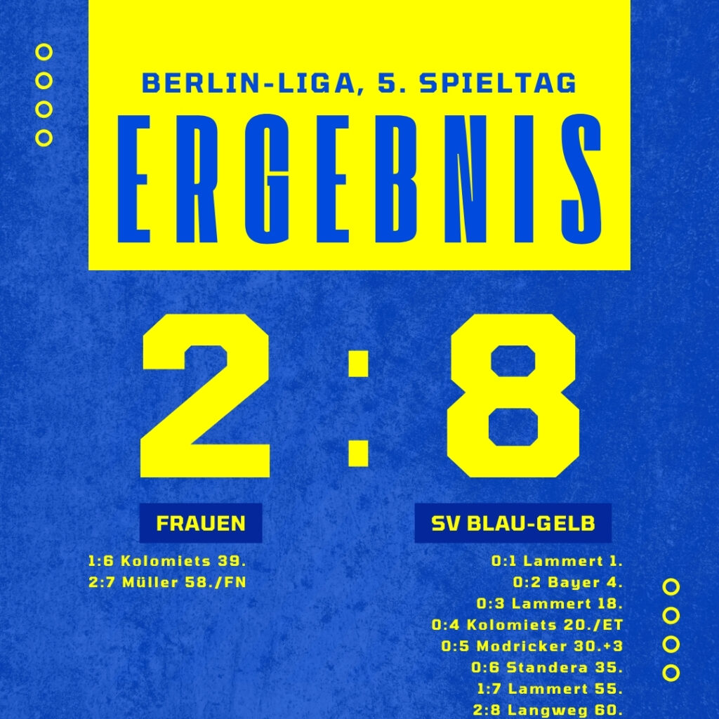 Ergebnis Frauen - SV Blau-Gelb