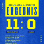 Ergebnis Tuerkiyemspor - Frauen