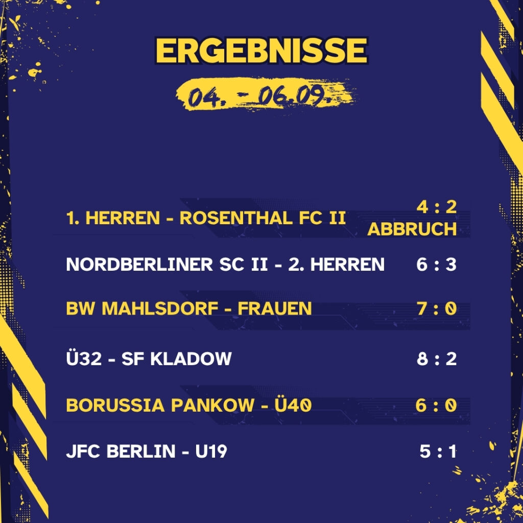 Ergebnisse 04. - 06.09.26